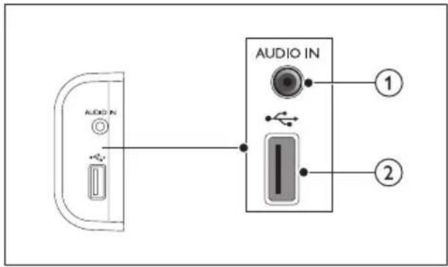AUDIO IN AUDIO IN ① ②