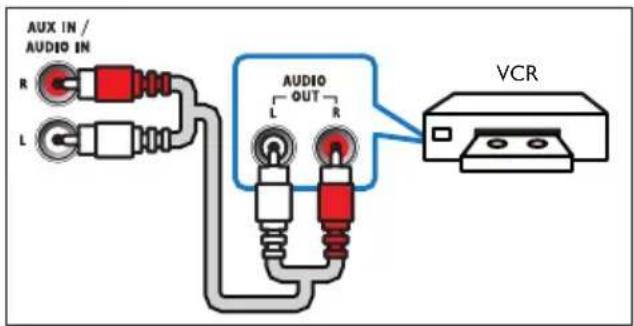 PHILIPS HTB4152B - Option 3 : raccordement audio à l'aide de câbles audio analogiques - 1