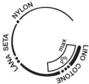 TERMOZETA Ino Inox - GUIA PARA ENGOMAR - 1