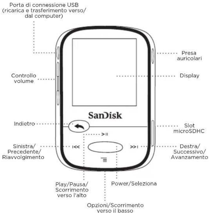 SANDISK Sansa Clip Zip Sport - Lettore - Descrizione generale - 1