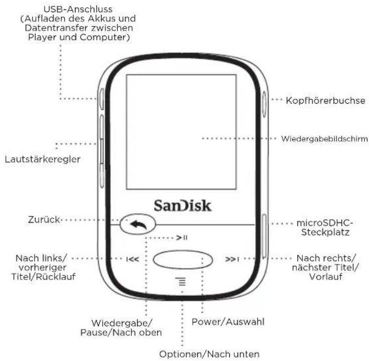 SANDISK Sansa Clip Zip Sport - Überblick über den Player - 1