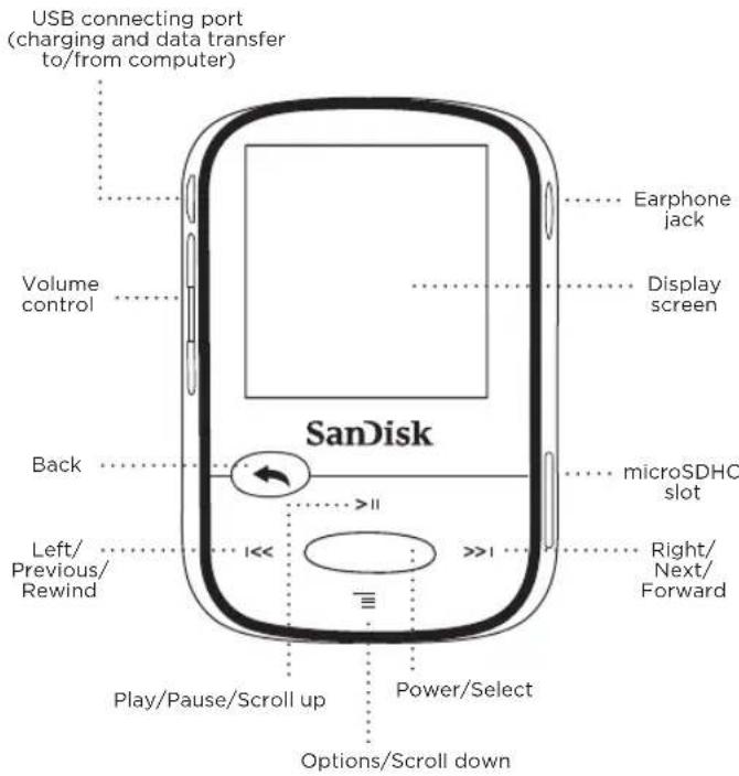 SANDISK Clip Sport - Player At-A-Glance Chargin - 1