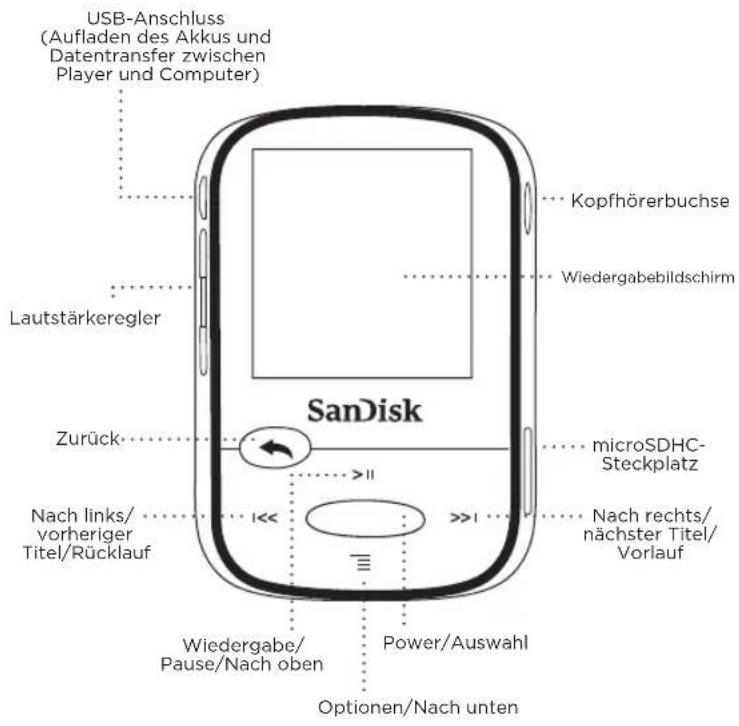 SANDISK Clip Sport - Überblick über den Player - 1