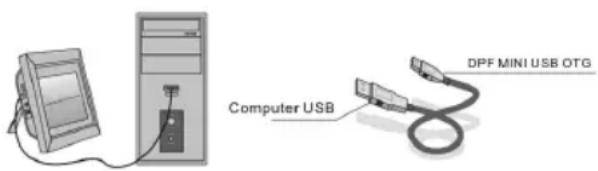 BRAUN DigiFrame 1580 - Connexion PC (en option) - 1