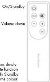 AUDIO PRO Addon T12 - REMOTE CONTROL - 1