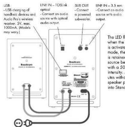 AUDIO PRO Addon T12 - REAR CONNECTIONS - 1
