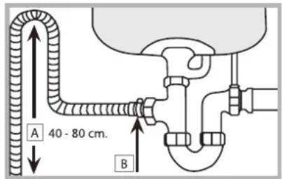 INDESIT DPG 16B1 A EU - Raccordement du tuyau d'évacuation de l'eau - 1