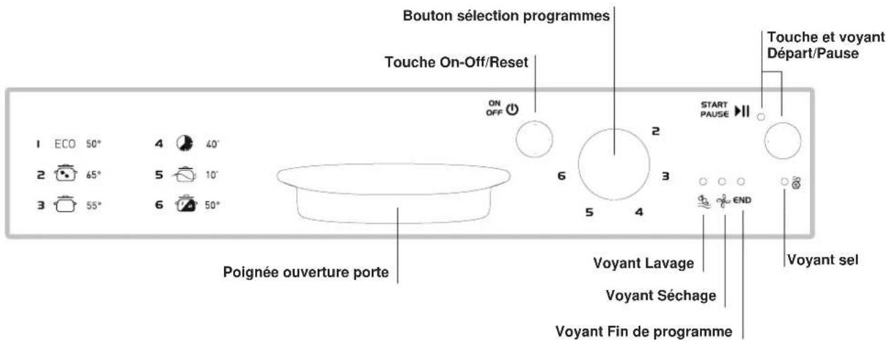 INDESIT DPG 16B1 A EU - Tableau de bord - 1