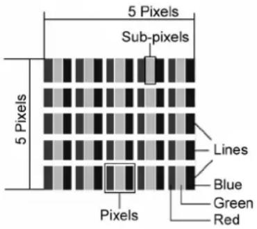 MEDION Akoya P54060 - Pixel errors in the TFT monitor - 1