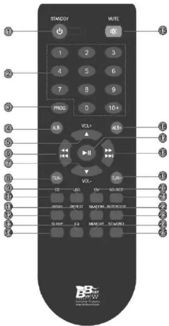 Best Buy Easy Sound Micro HiFi BT - Note: - 1