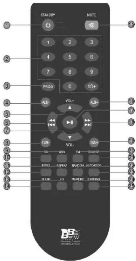 Best Buy Easy Sound Micro HiFi BT - Notes : - 1