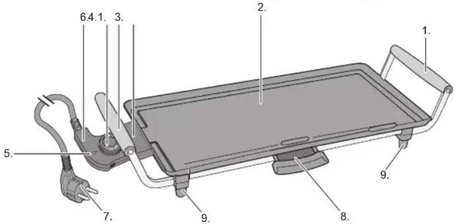 BESTRON ABP602 - FONCTIONNEMENT - Généralités - 1