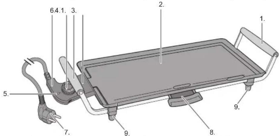 BESTRON ABP602 - FUNZIONAMENTO - Avvertenze generali - 1