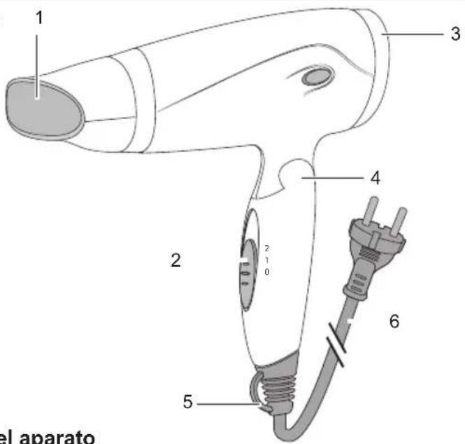 BESTRON AHD1400P - NORMAS DE SEGURIDAD - Durante el uso - 1