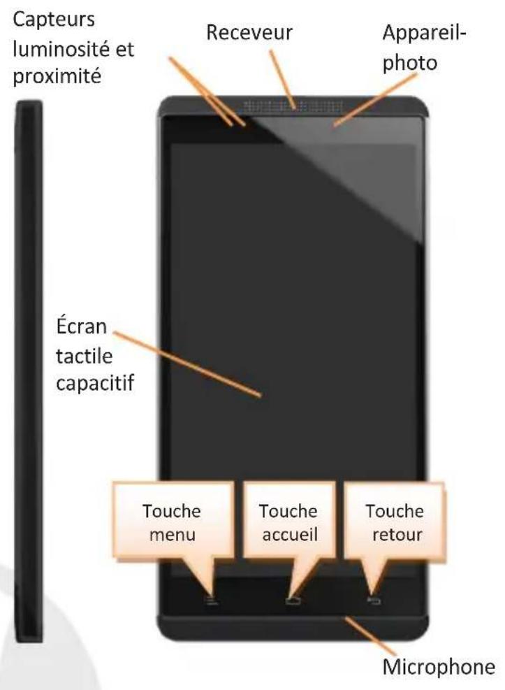 NGM-Mobile Forward Active - L'écran principal - 4