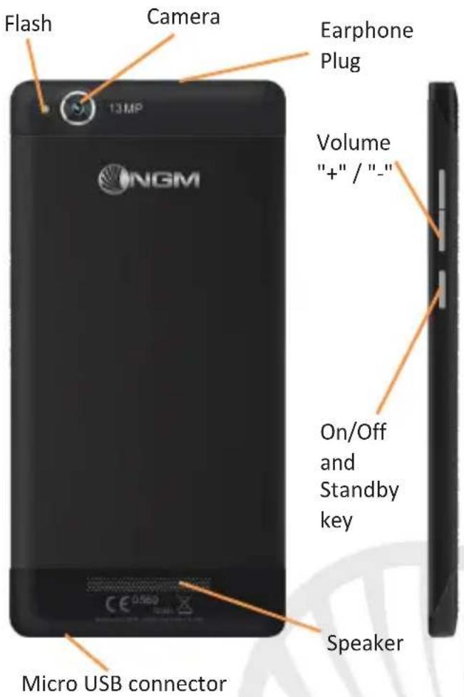 NGM-Mobile Forward Active - Main Screen: - 5