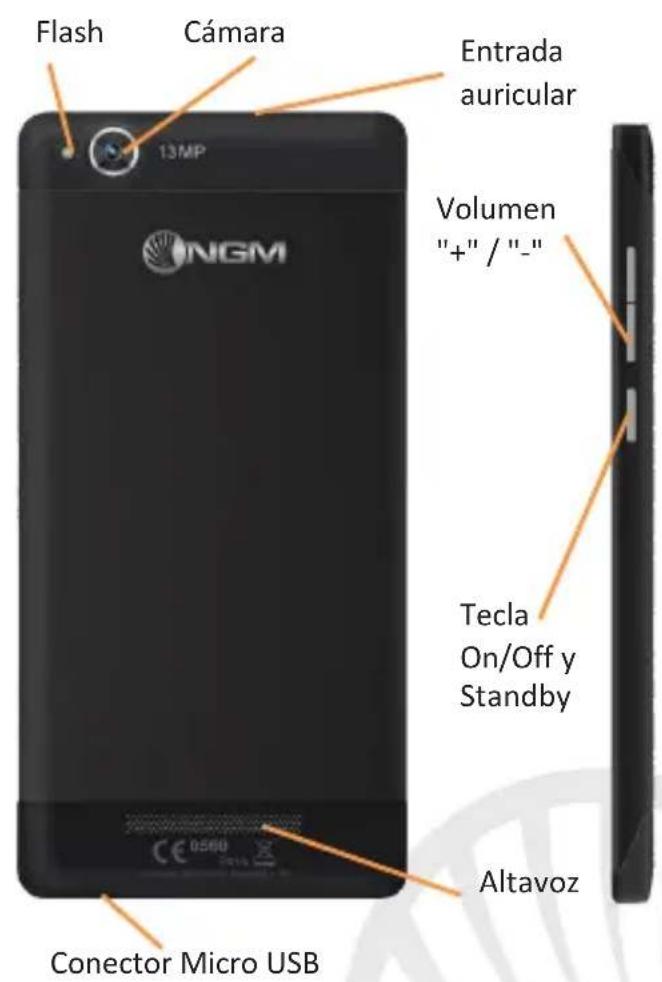 NGM-Mobile Forward Active - La pantalla principal - 5