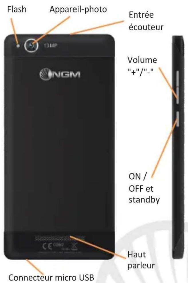 NGM-Mobile Forward Active - L'écran principal - 5