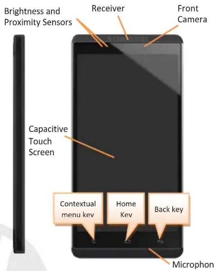 NGM-Mobile Forward Active - Main Screen: - 4