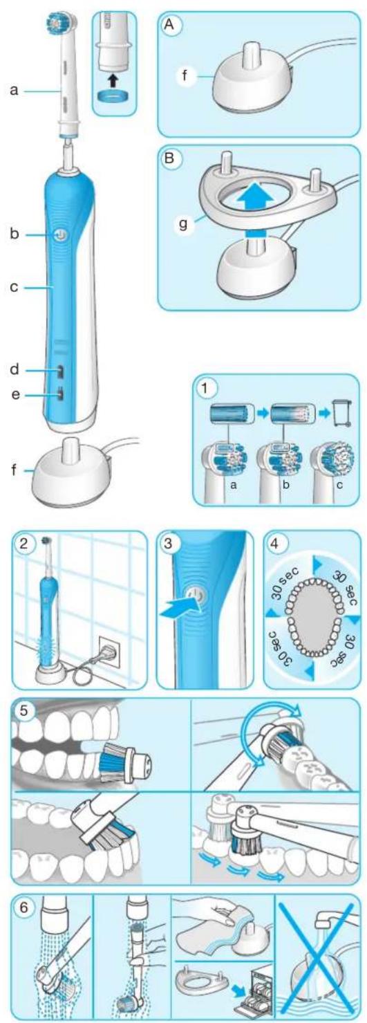 BRAUN Professional Care 600 Precision Clean - 1