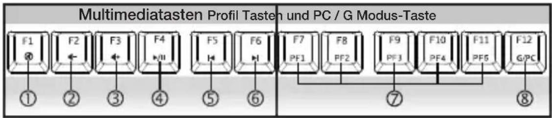 Rosewill RK9100xR - Tastenfunktion: - 1