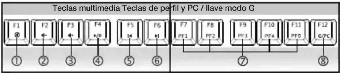 Rosewill RK9100xR - Función de las teclas : - 1