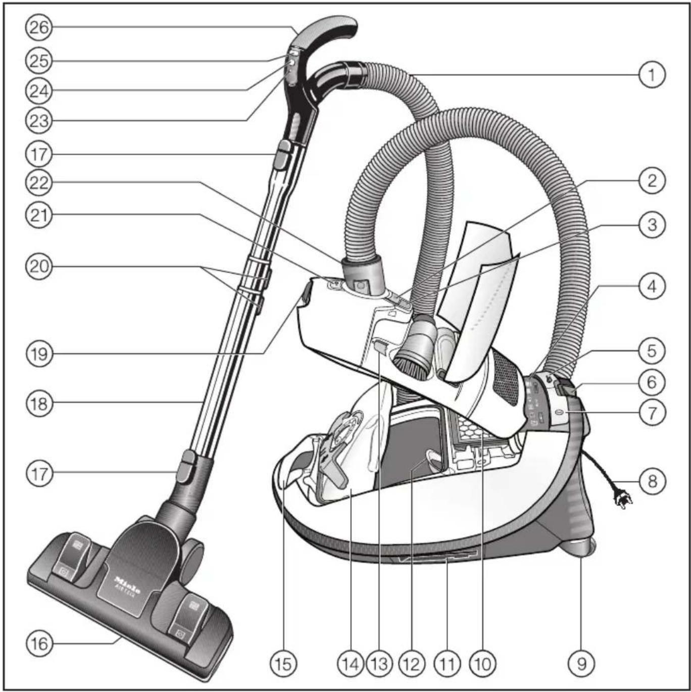 MIELE S8 Silence Ecoline Plus - fr - Description de l'appareil - 1