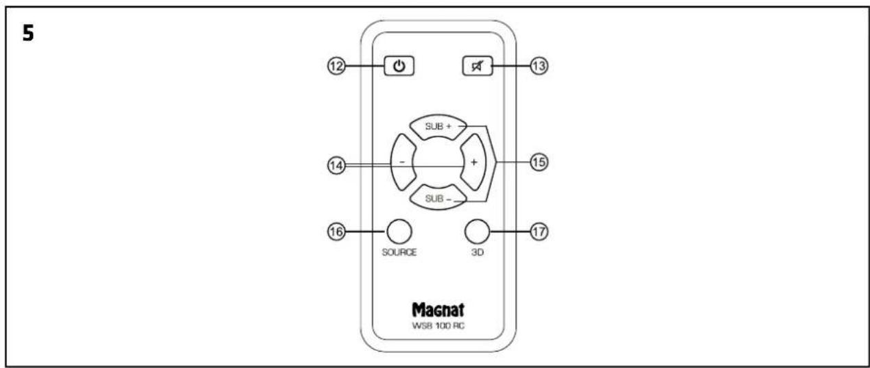 MAGNAT WSB 225 - SPECIFICATIONS - 3