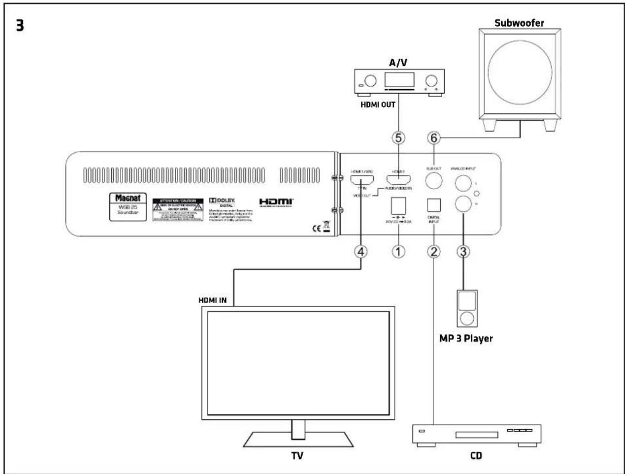 MAGNAT WSB 225 - SPECIFICATIONS - 1