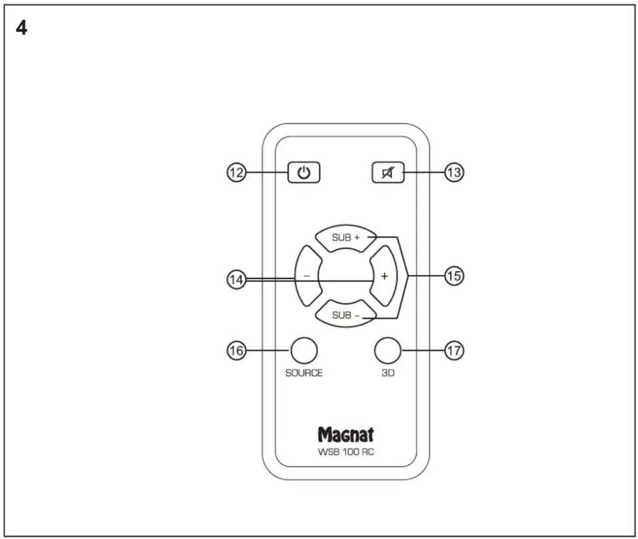 MAGNAT WSB 50 PRO - WSB 45 Subwoofer - 4