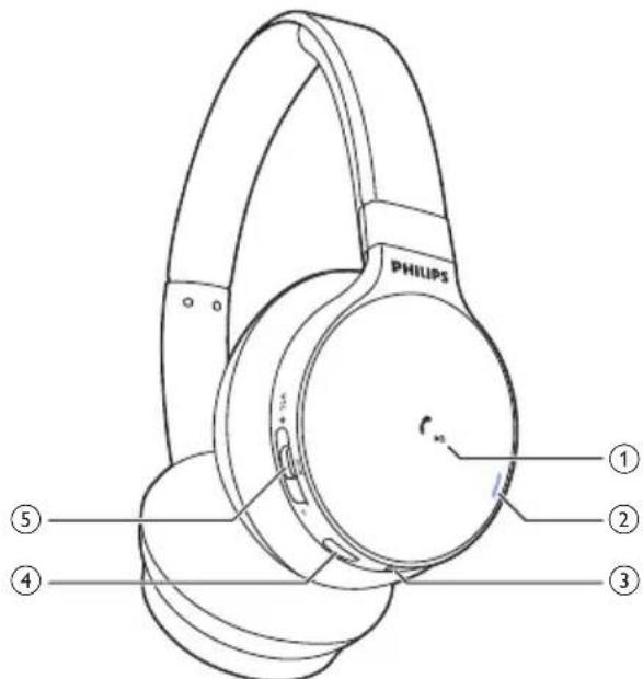 PHILIPS SHB9150 - Eπισκόπηση των Στερεοφωνικών ακουσικών Bluetooth - 1