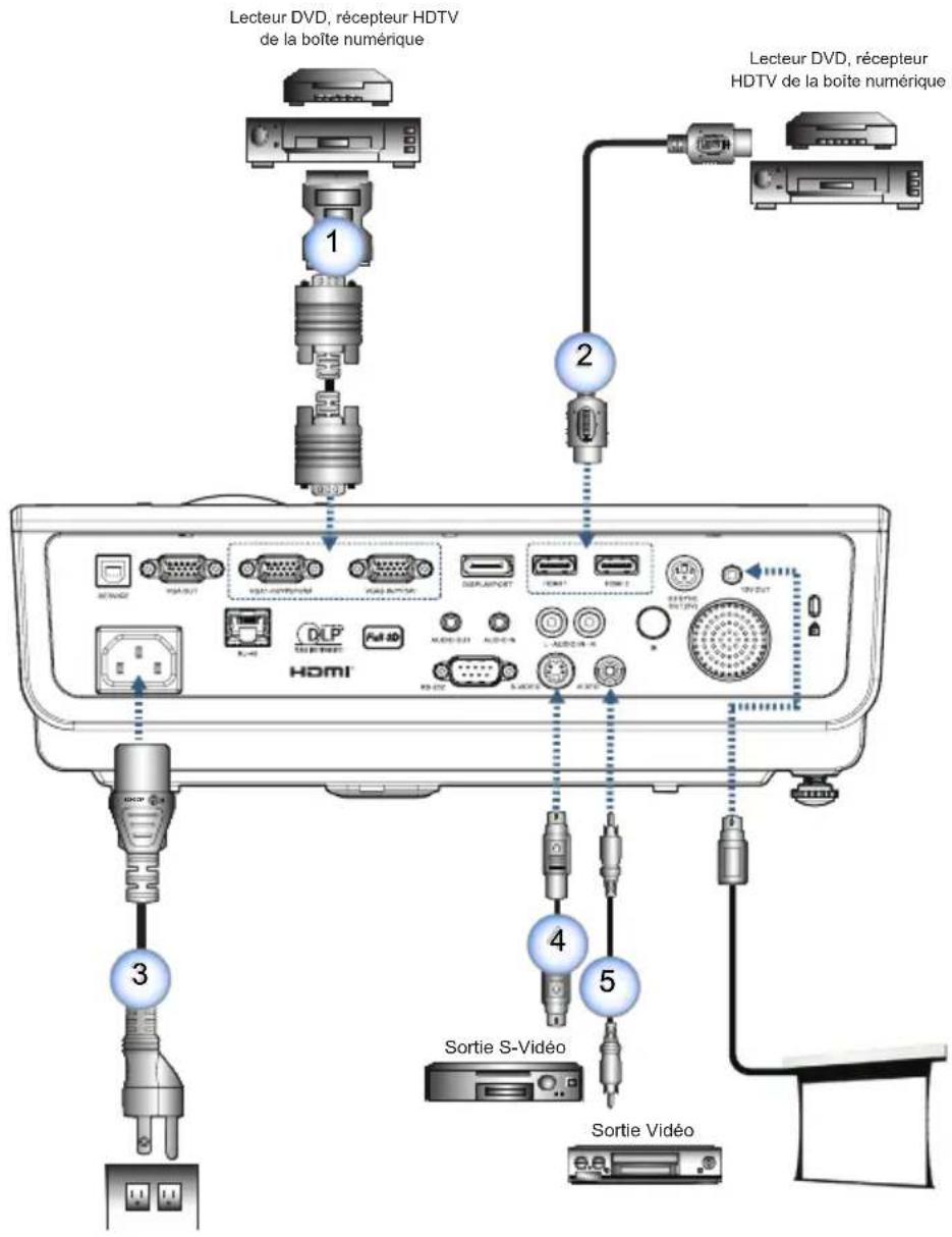 OPTOMA DH1017 - Connexion Au Notebook - 5