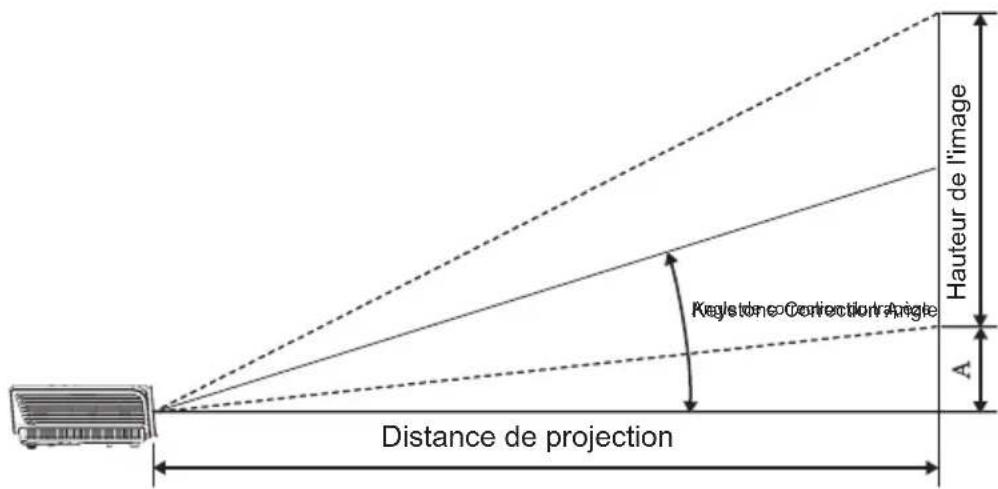 OPTOMA DH1017 - Réglage des dimensions de la projection de l'image (1080p) - 1