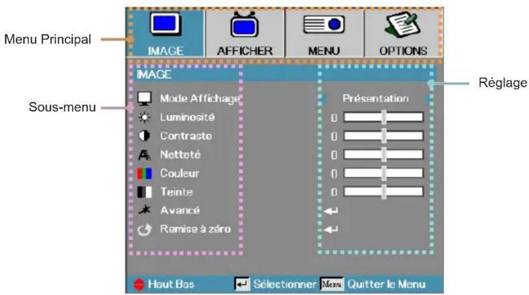 OPTOMA DH1017 - Comment procéder - 1