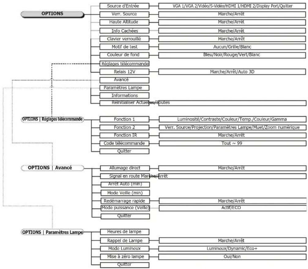 OPTOMA DH1017 - Commandes de l'utilisateur - 1