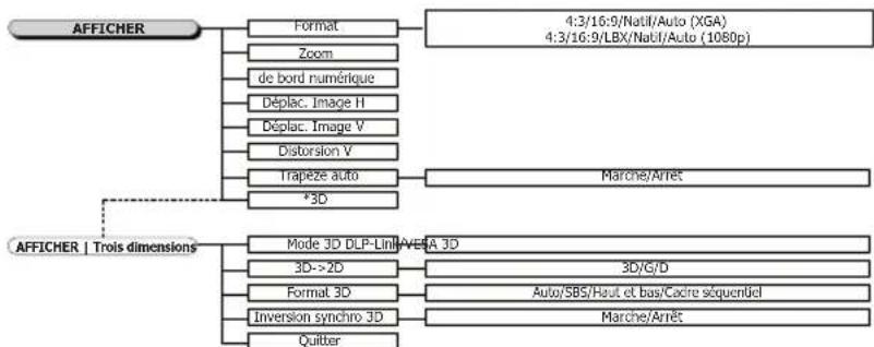 OPTOMA DH1017 - Commandes de l'utilisateur - 2