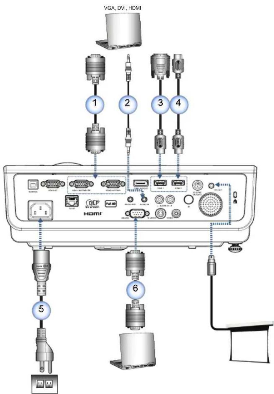 OPTOMA DH1017 - Connexion Au Notebook - 2