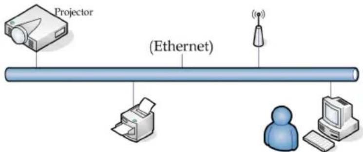 OPTOMA DH1017 - LAN_RJ45 - 2