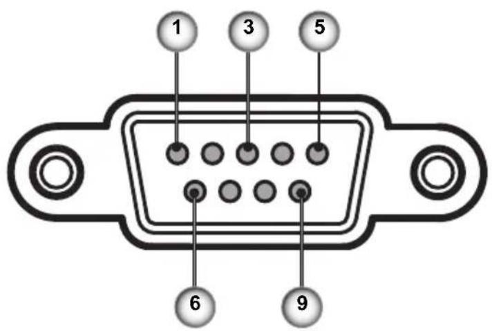 OPTOMA DH1017 - Commandes et protocole de RS232   Liste des fonctions - 1