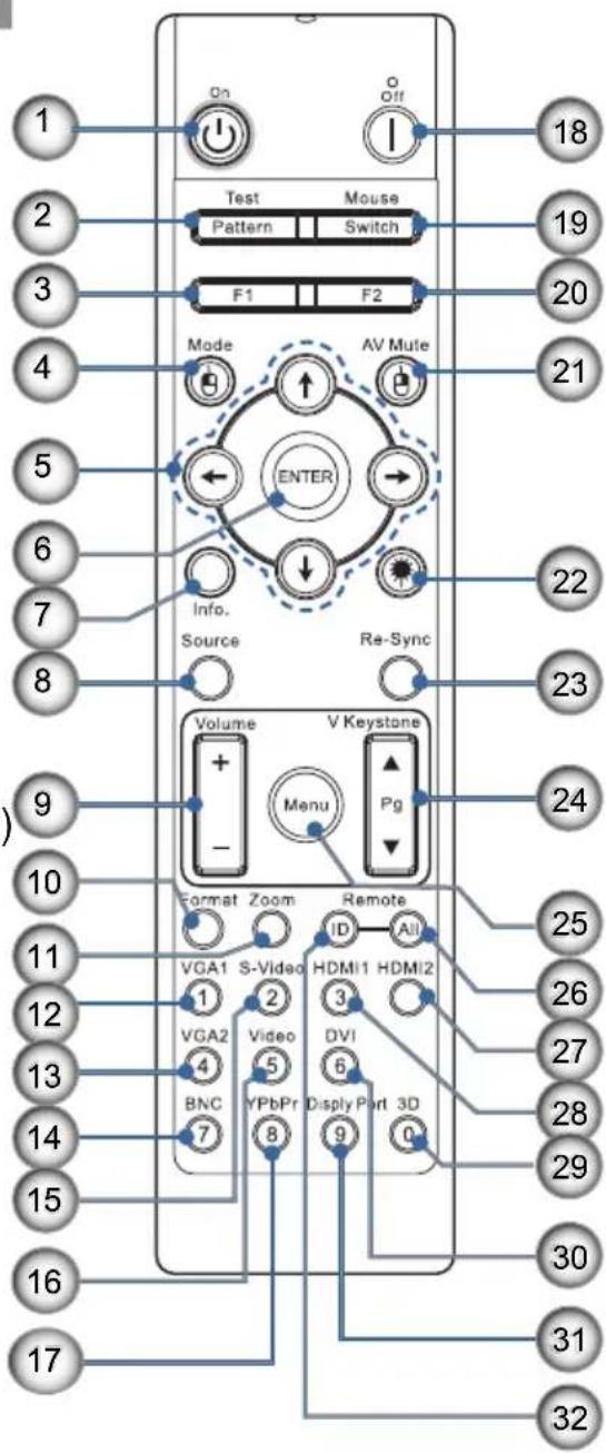 OPTOMA DH1017 - Attention - 2