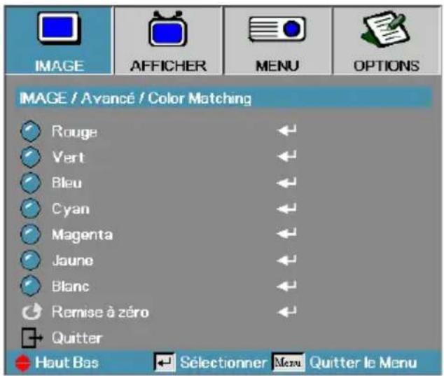 OPTOMA DH1017 - Commandes de l'utilisateur - 1