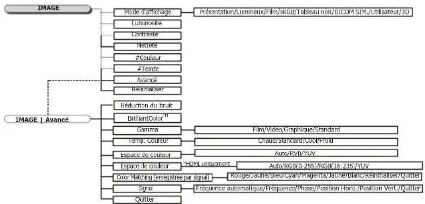 OPTOMA DH1017 - Commandes de l'utilisateur - 1
