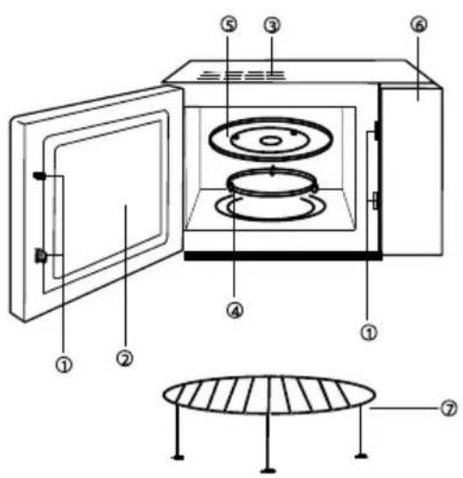 GORENJE GMO23ORAITOW - BESKRIVELSE AV MIKROB∅LGEOVNEN - 1