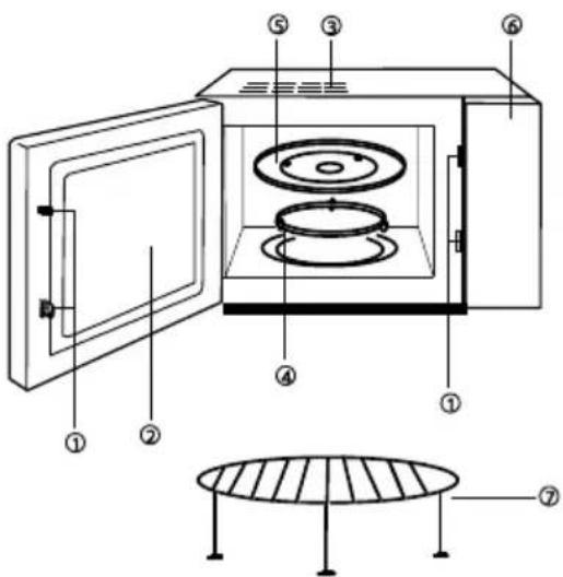 GORENJE GMO23ORAITOW - POPIS ZARIADENIA - 1
