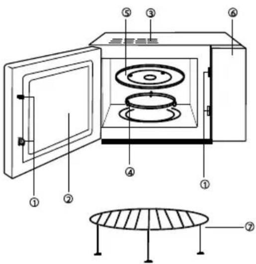 GORENJE GMO23ORAITOW - ОПИСАНИЕ ПРИБОРА - 1