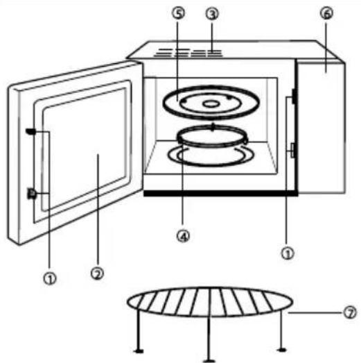 GORENJE GMO23ORAITOW - BESKRIVNING AV MIKROVÅGSUGNEN - 1