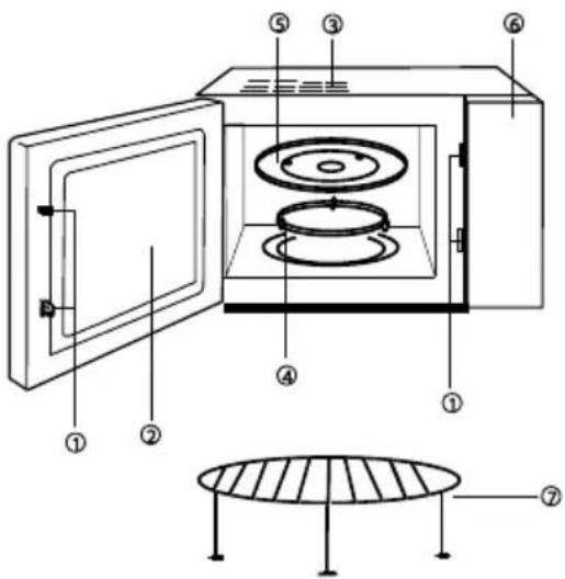 GORENJE GMO23ORAITOW - ОПИСАНИЕ НА ЧАСТИТЕ - 1