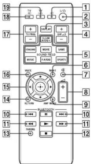 SONY HTCT370 - Opmerking - 1