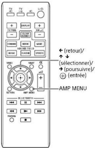 SONY HTCT370 - Réglage des sélections - 3