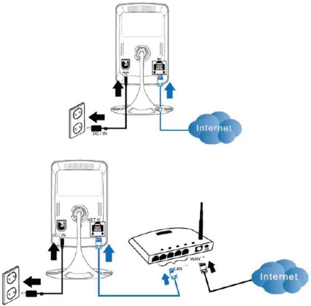 Eminent EM6250HD - Connexion de la caméra à votre réseau à l'aide d'un câble réseau - 1